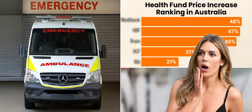 Health Fund Rankings. Medibank, Bupa, nib & More, who wins and why?
